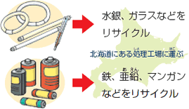 イラスト：特別ごみのイメージ