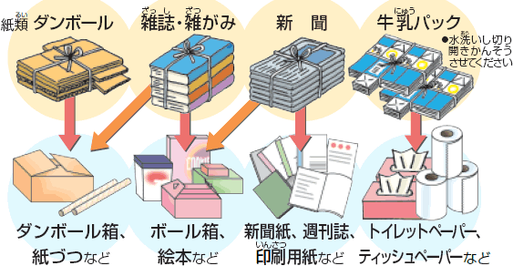 イラスト：紙類のイメージ