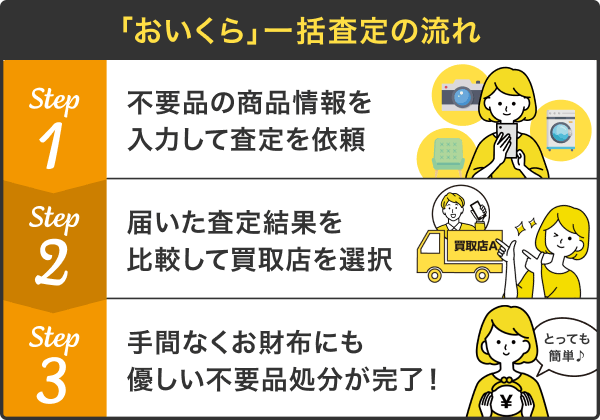 「おいくら」一括査定専用サイト（外部リンク・新しいウインドウで開きます）