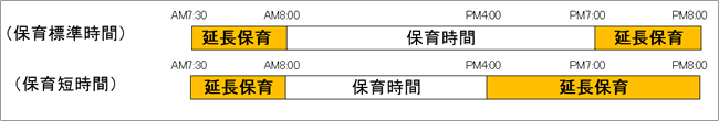 イラスト：保育時間についての説明