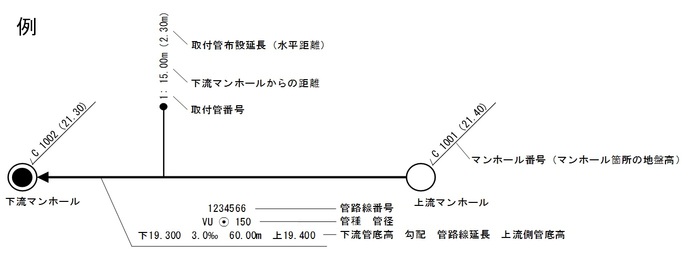 図：本図面の説明