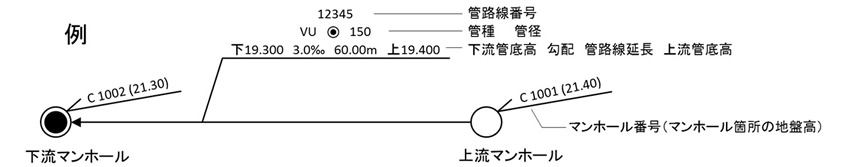 図：本図面の説明