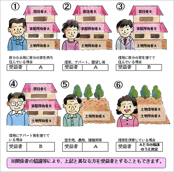 図：受益者負担金を納めていただく方（受益者）