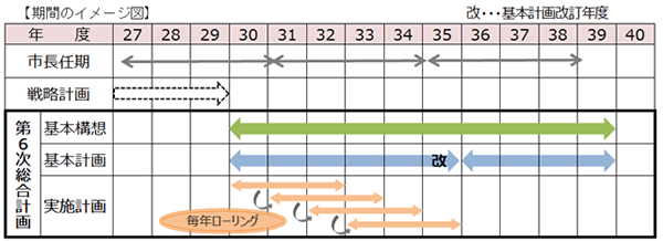 イラスト：期間のイメージ図