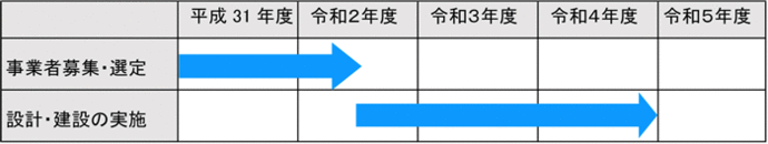 イラスト：事業スケジュール