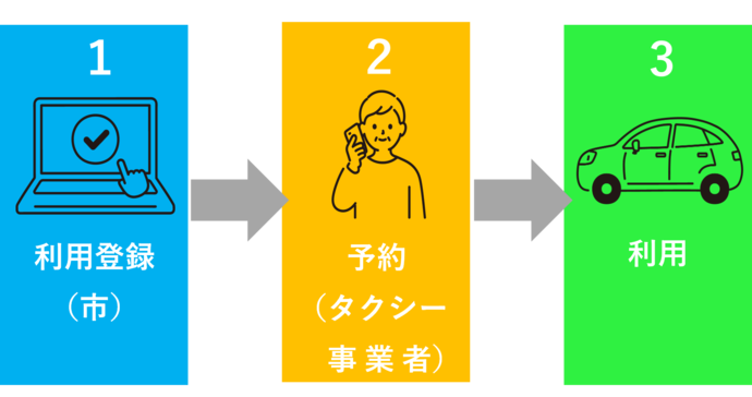 利用手順（画像）