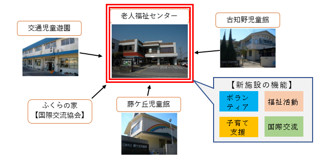 施設概要