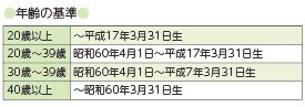 年齢の基準