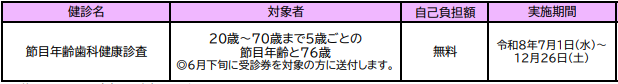 節目年齢歯科