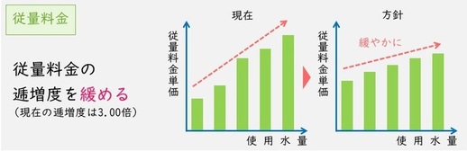 基本料金