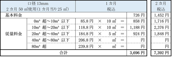 計算例