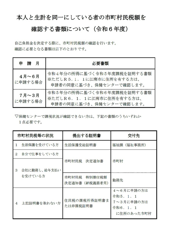 市町村民税を確認する書類について