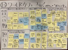 宮田・草井Bグループ模造紙の画像