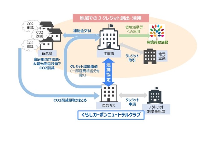 プロジェクトの仕組み
