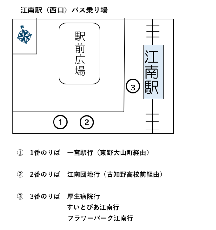 バス乗車位置案内